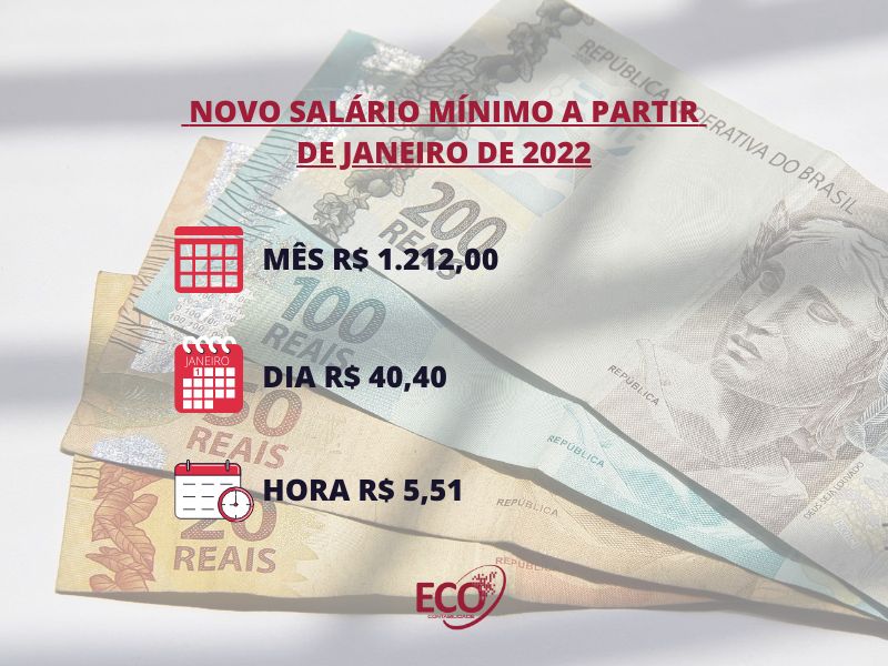 Salário mínimo será de R$ 1.212 a partir de janeiro de 2022